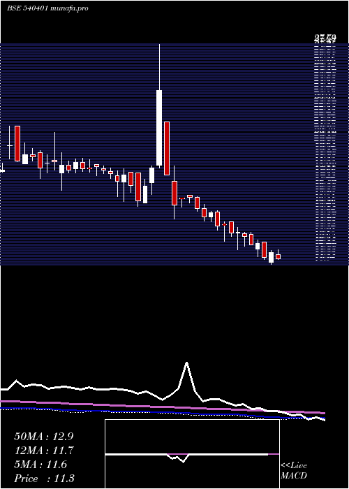  weekly chart Maximus