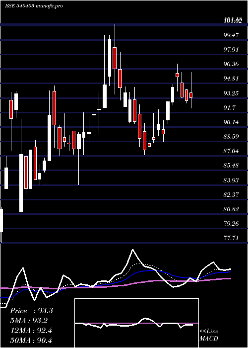  Daily chart Cleducate