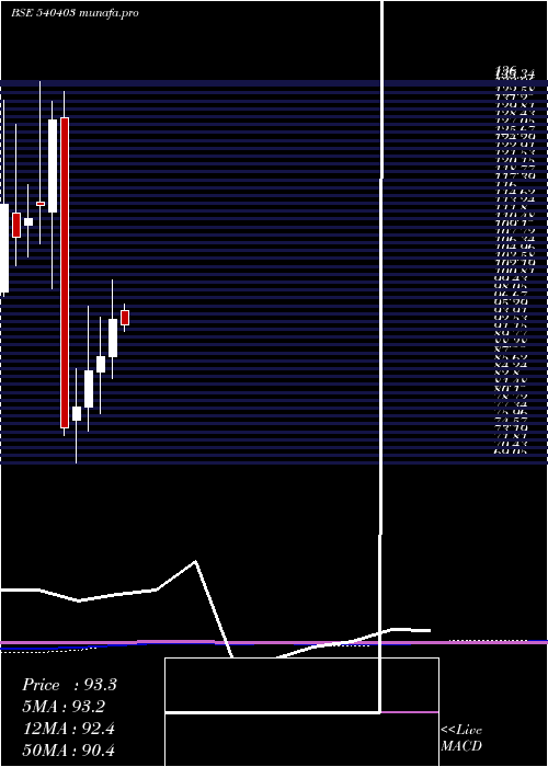 monthly chart Cleducate