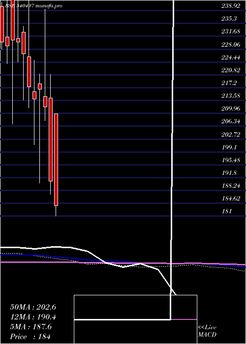  monthly chart Schand