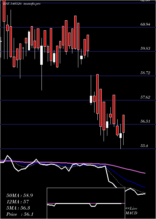  Daily chart Irbinvit