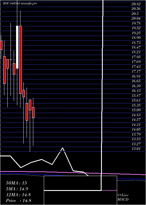  monthly chart Bgjl