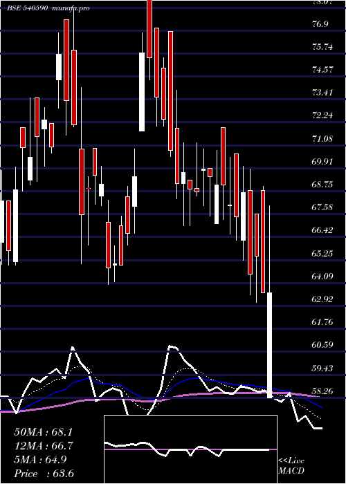  Daily chart Riddhicorp