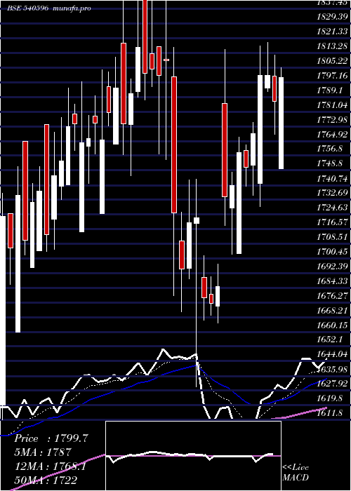 Daily chart Eris