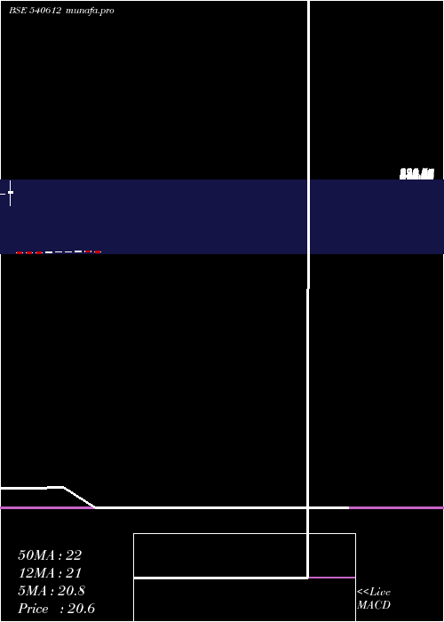  monthly chart Icicilovol