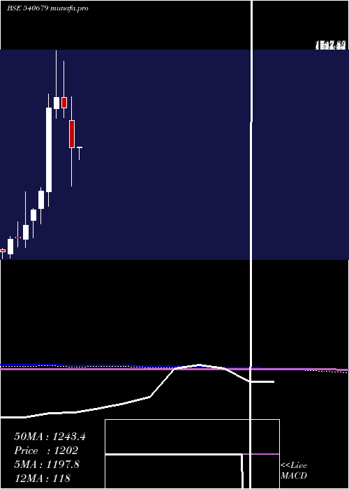  monthly chart Smslife