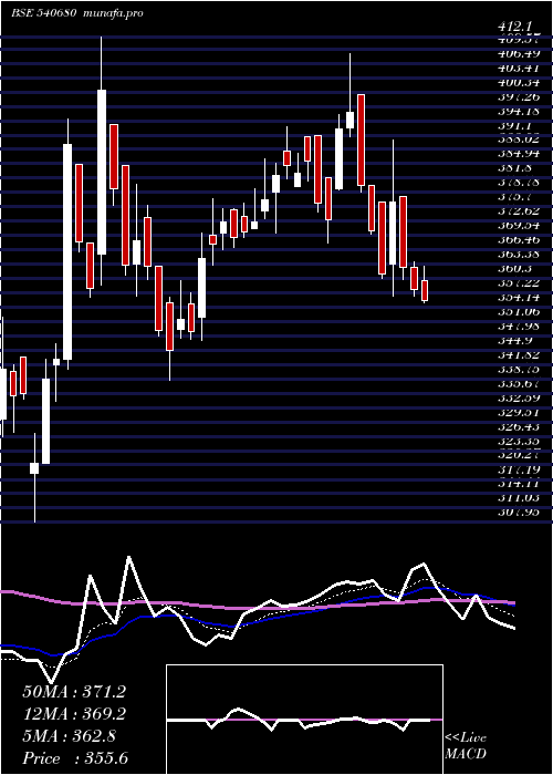  Daily chart Kiocl