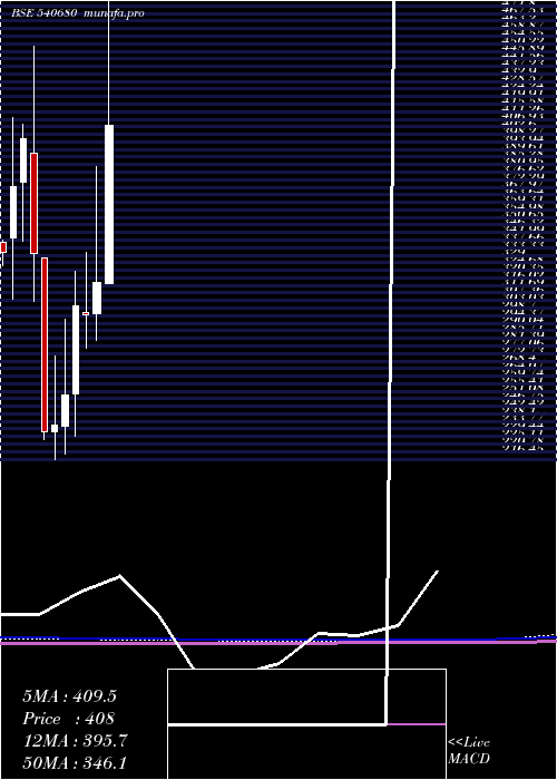  monthly chart Kiocl