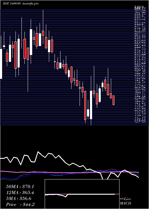  weekly chart Kiocl