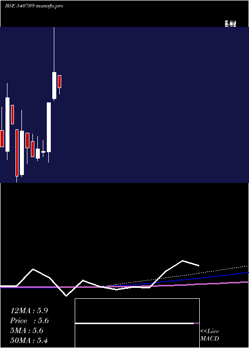  monthly chart Relhome