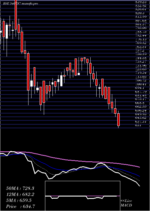  Daily chart Sgrl