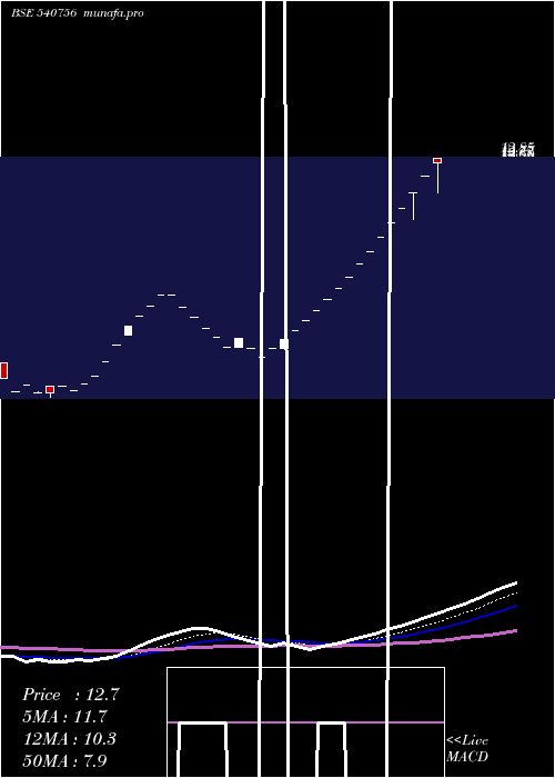Daily chart Kaaryafsl