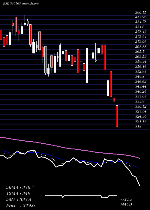  Daily chart Mahlog