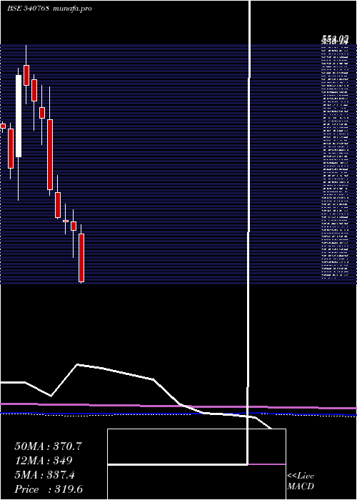  monthly chart Mahlog