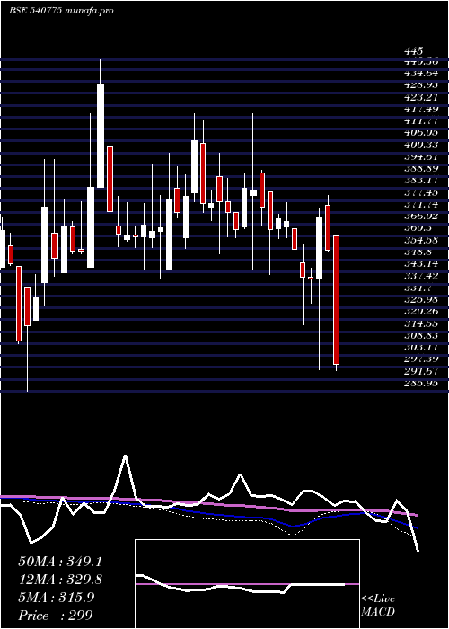  weekly chart Khadim