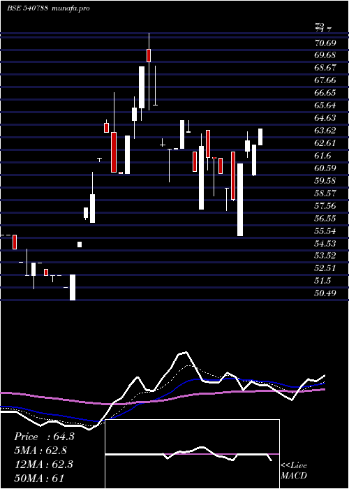 Daily chart Aspira
