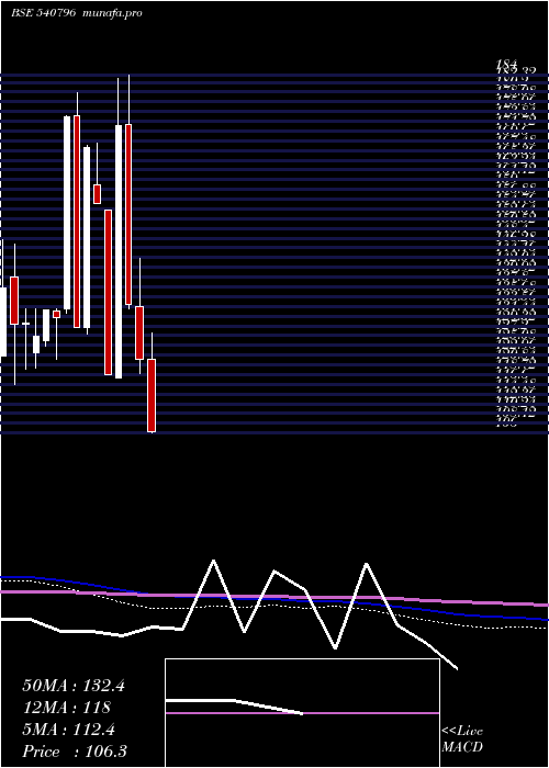  monthly chart Ratnabhumi