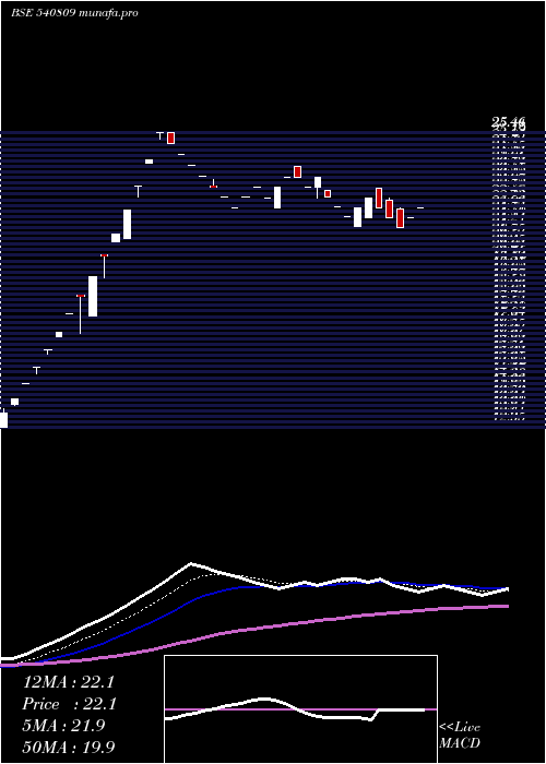  Daily chart Mrcexim