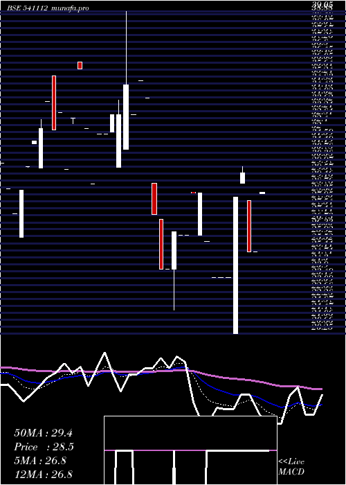  Daily chart Shreeshay