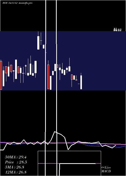 monthly chart Shreeshay