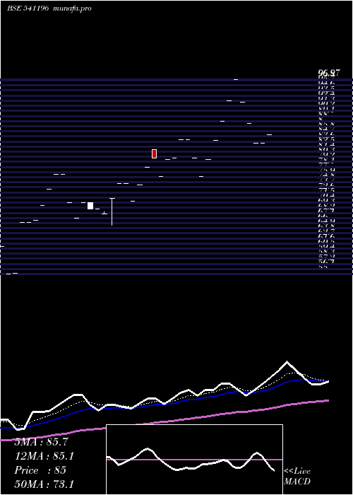  Daily chart Lex