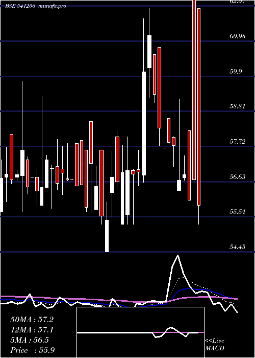  Daily chart Obcl