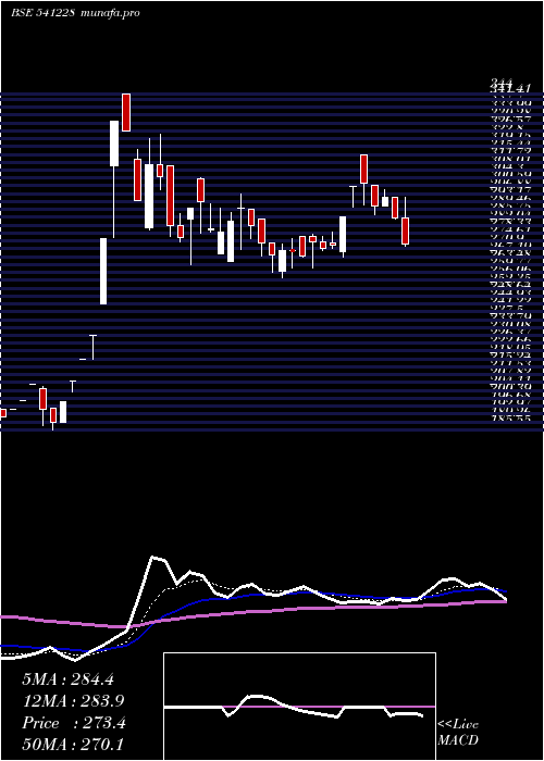  Daily chart Trl