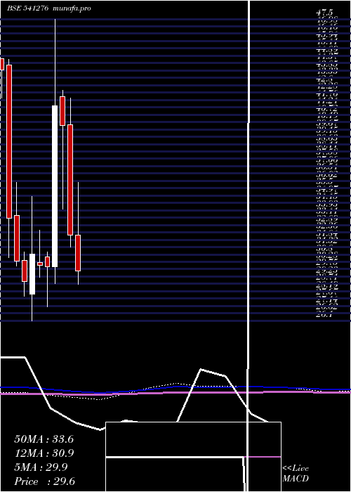  monthly chart Hardwyn