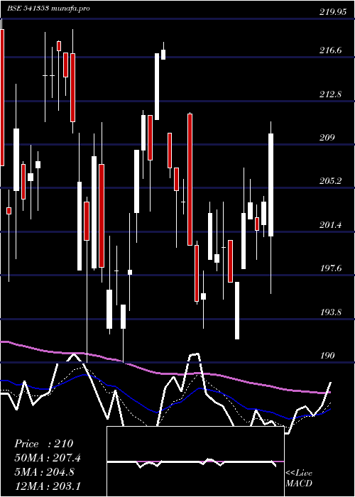 Daily chart Innovators