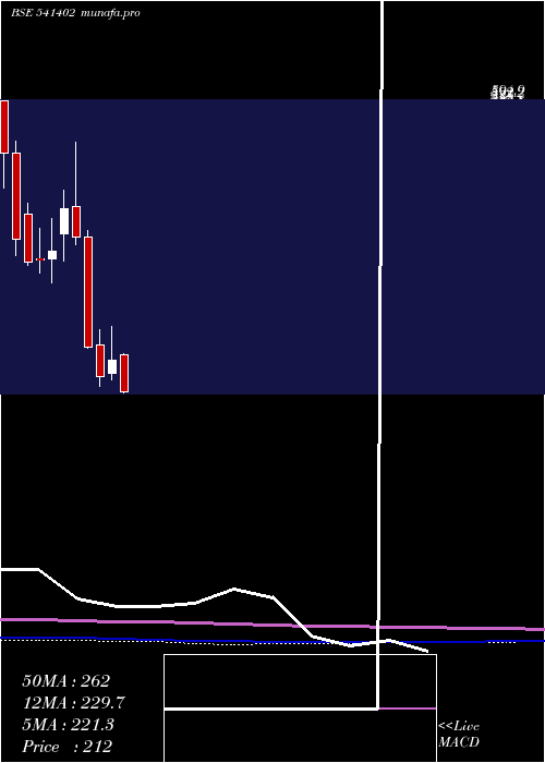 monthly chart Affordable