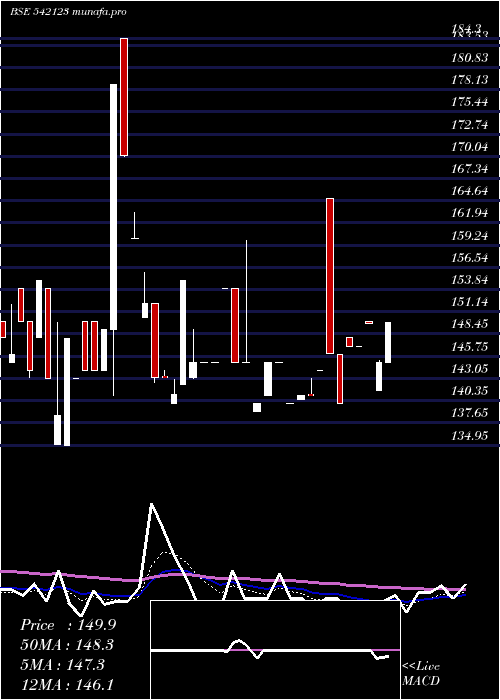  Daily chart Phosphate