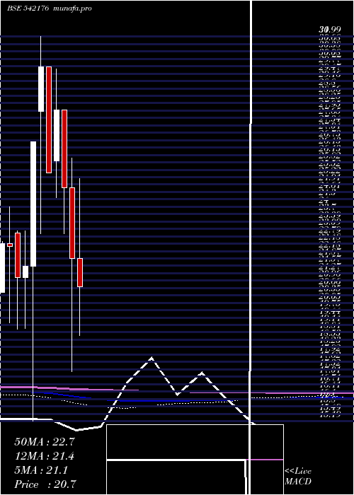  monthly chart Aryan