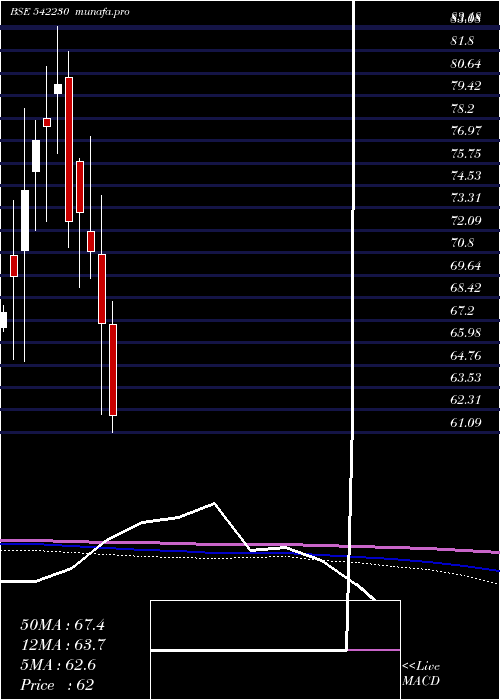  monthly chart Abslnn50et