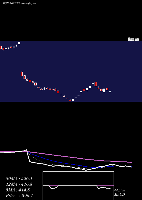  Daily chart Kpiglobal