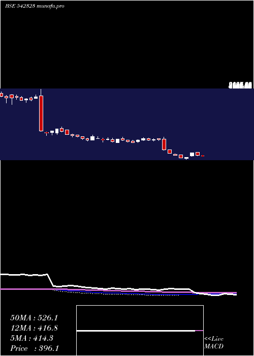  weekly chart Kpiglobal