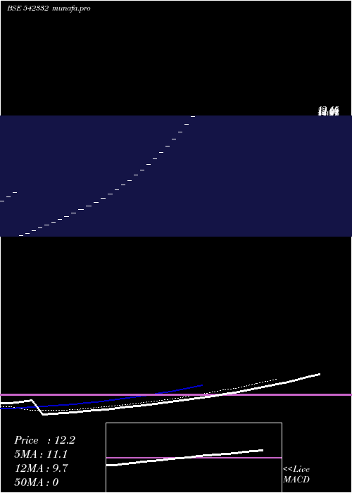 Daily chart Hiklass