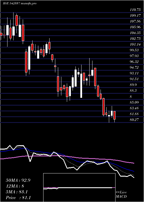  Daily chart Spencer