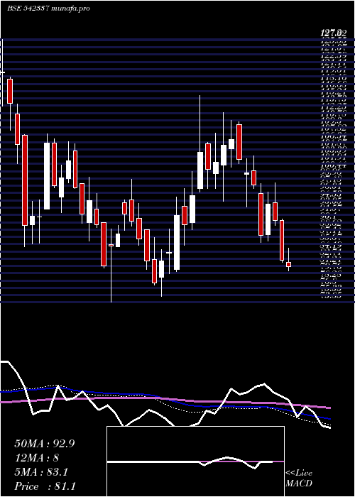  weekly chart Spencer