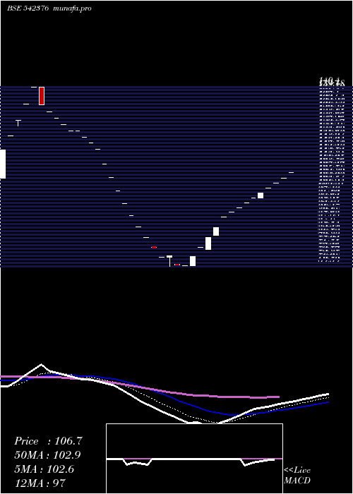  Daily chart Spacaps