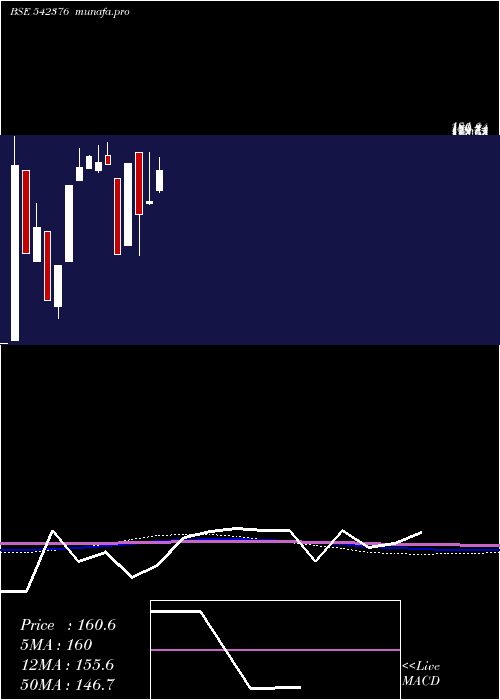  monthly chart Spacaps