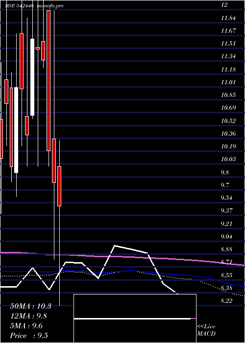  monthly chart Jonjua