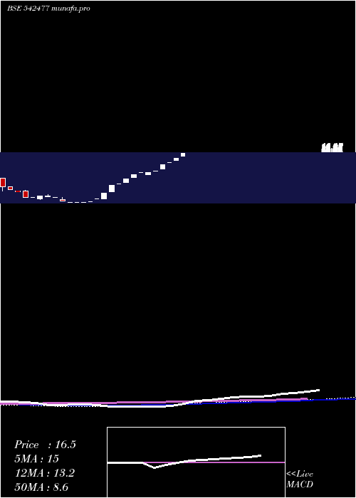  monthly chart Gleam