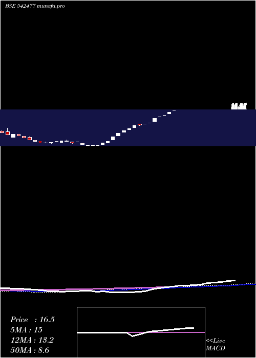  weekly chart Gleam