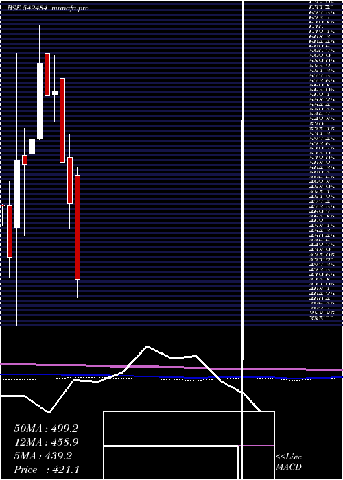  monthly chart Arvindfasn