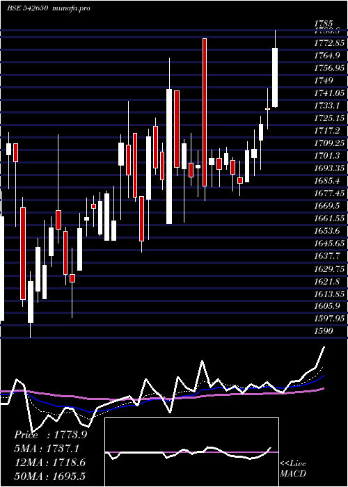  Daily chart Metropolis