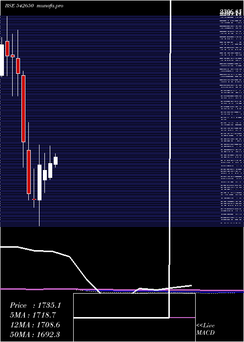  monthly chart Metropolis