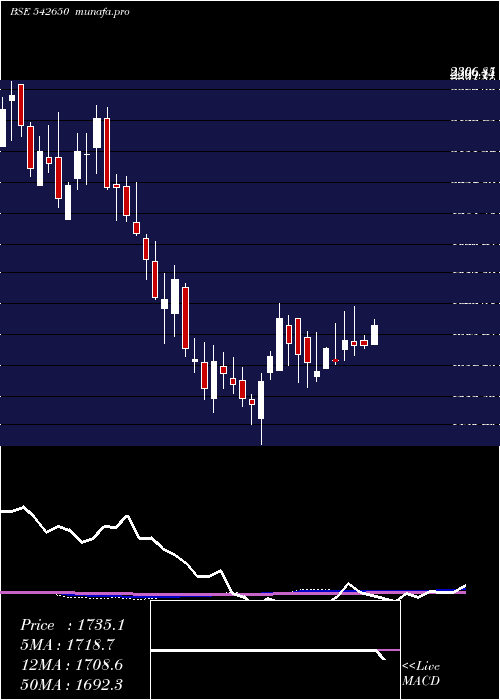  weekly chart Metropolis