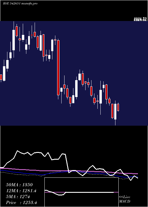  weekly chart Kpittech