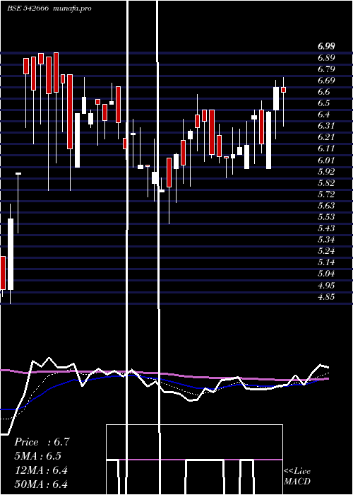 Daily chart Gkp