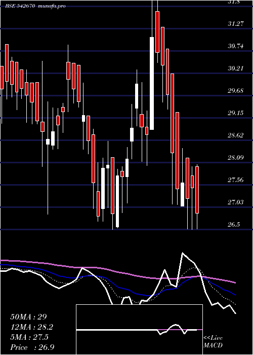  Daily chart Artemiselc